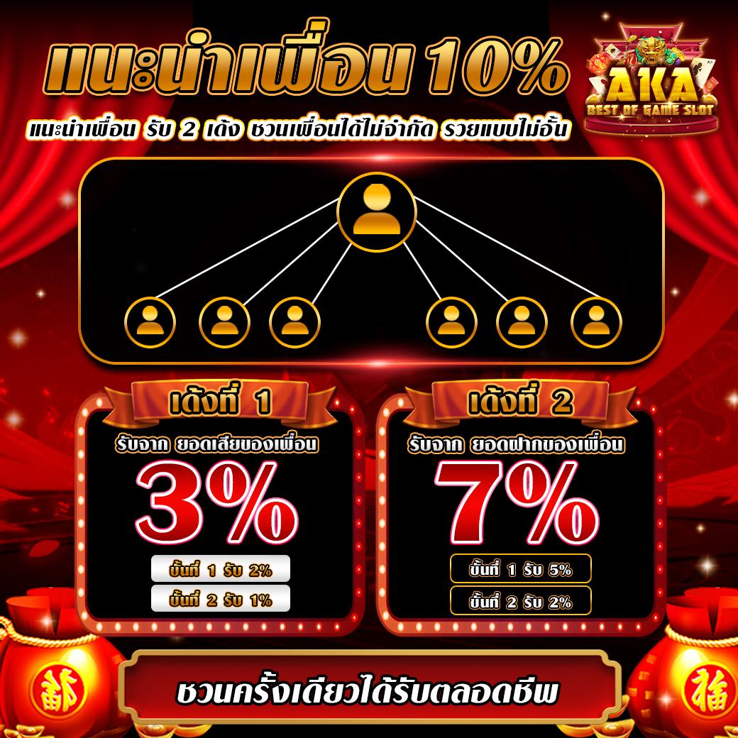 betflik hub แหล่งรวมเกมคาสิโนออนไลน์ยอดนิยมในปี 2024