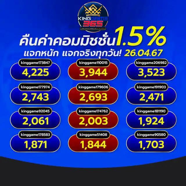 ufa191 สล็อต เว็บตรงไม่ผ่านเอเย่นต์ รับโบนัสสุดคุ้ม 2024