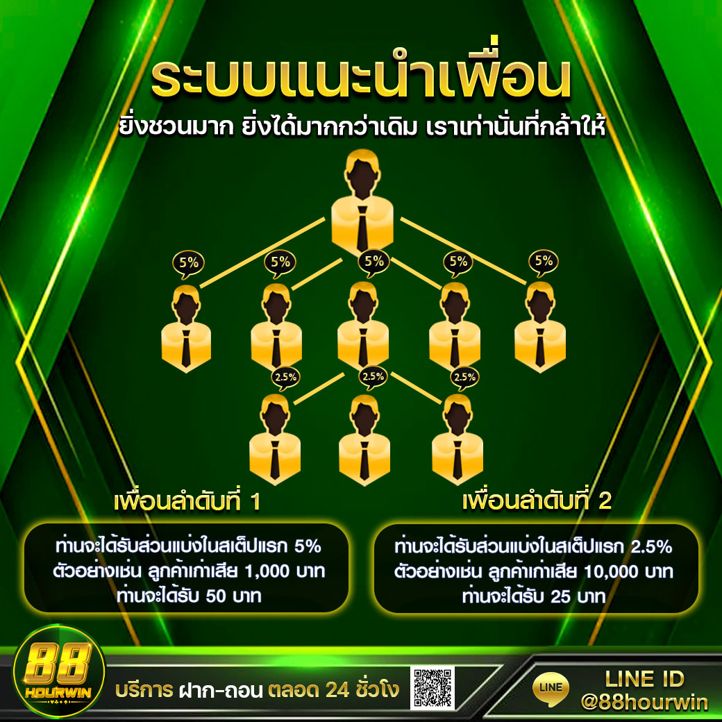 za88 สล็อต เว็บคาสิโนออนไลน์อันดับหนึ่งในไทย ลุ้นรางวัลใหญ่ทุกวัน