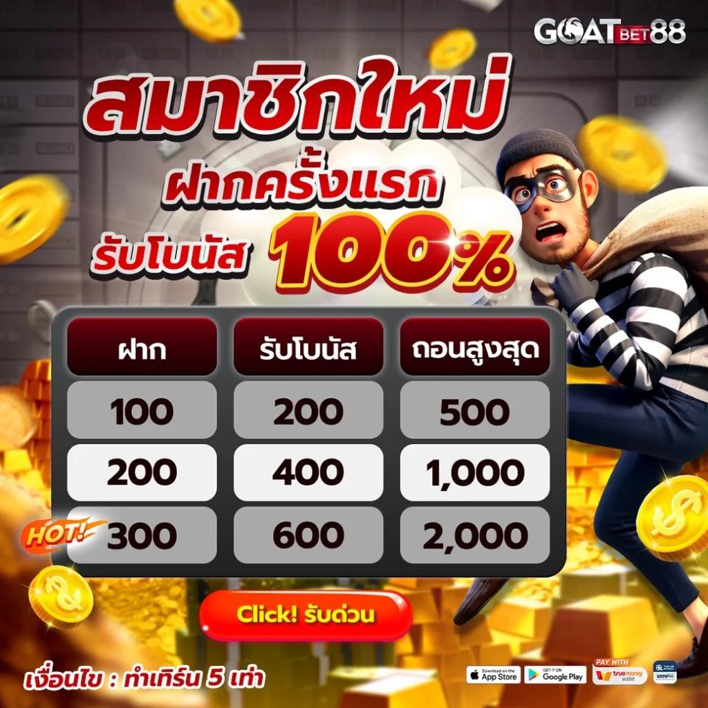 ทดลองเล่นสล็อต PG ฟรี พร้อมระบบใหม่ล่าสุดในปี 2024