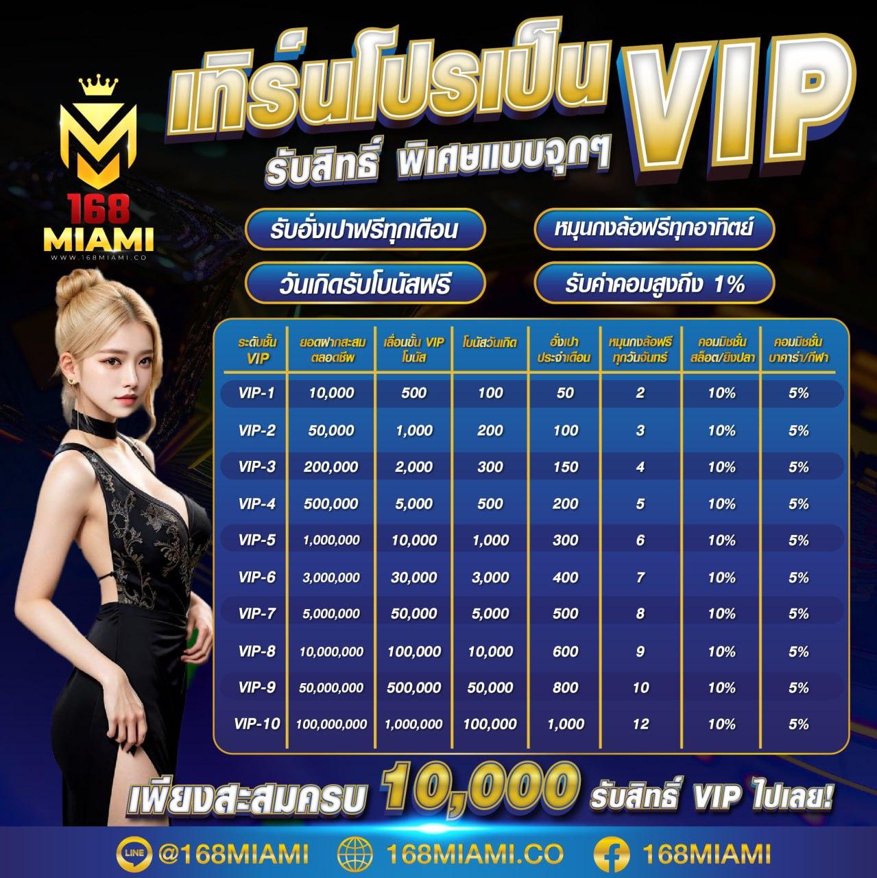ทางเข้าคาสิโน uFAlove ระบบใหม่ล่าสุด 2023 สมัครง่ายไม่ผ่านเอเย่นท์