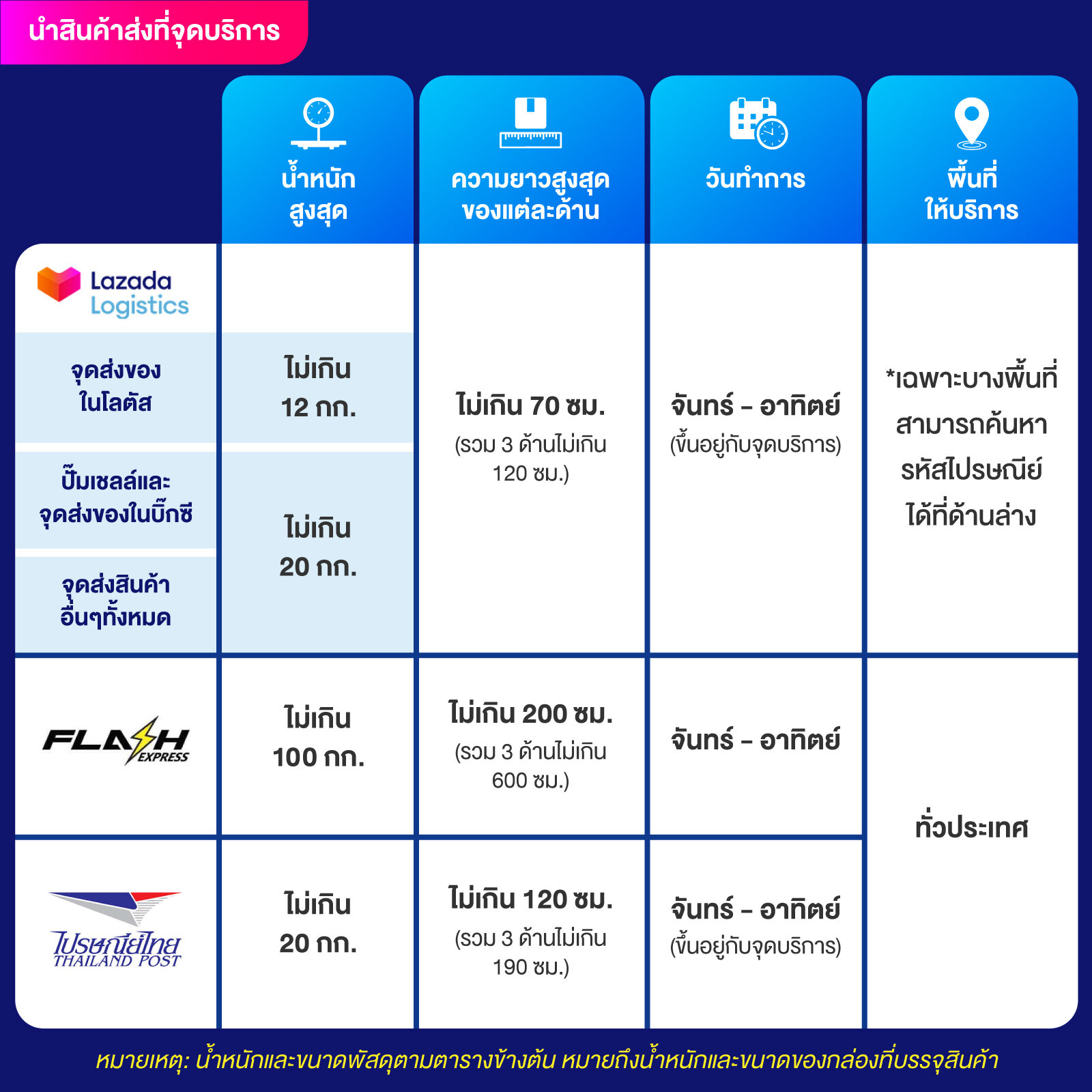 ผลlottovip คาสิโนออนไลน์อันดับหนึ่งในไทย สมัครง่าย จ่ายจริง