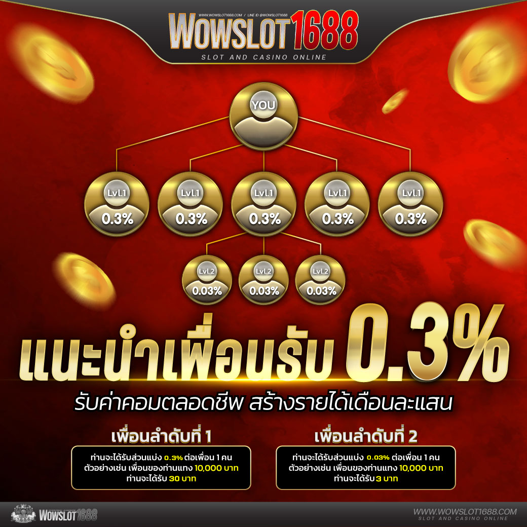 ผลบาสเกตบอล 888 คาสิโนแนวใหม่ สร้างรายได้ง่ายที่สุดในไทย
