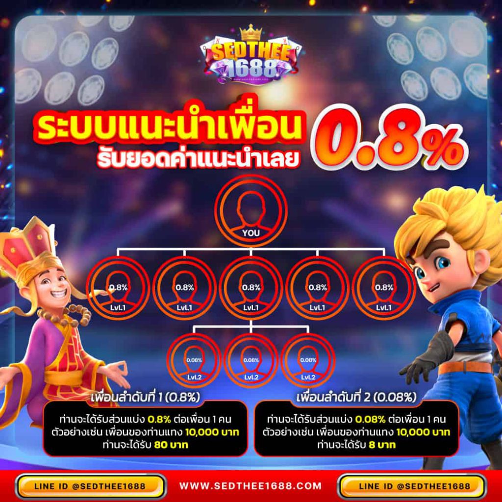 สล็อต 101 ศูนย์รวมพนันออนไลน์ยอดนิยม ระบบทันสมัยโบนัสแตกง่าย