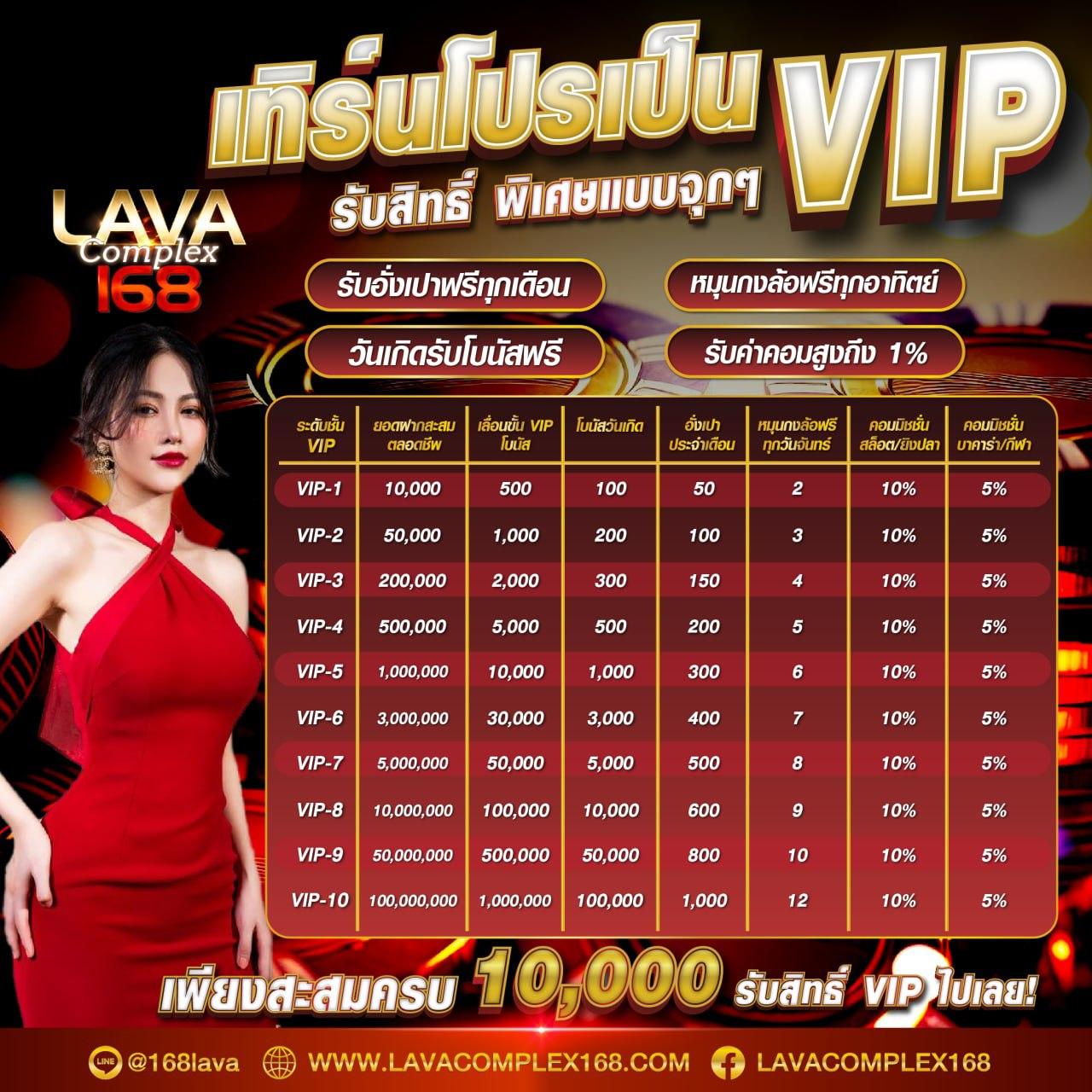 เข้าสู่ระบบ Fast168 คาสิโนชั้นนำ มาตรฐานใหม่ประสบการณ์สุดพิเศษ