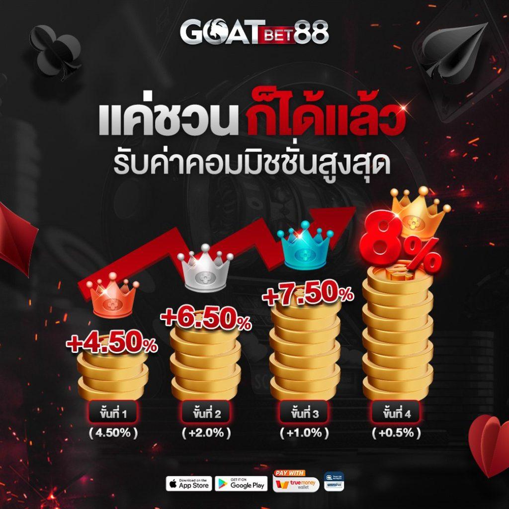 เข้าเล่น lotto คาสิโนอันดับหนึ่ง พร้อมโปรโมชั่นสุดคุ้ม 2024