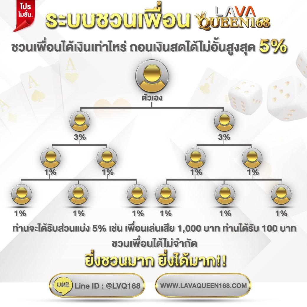 เครดิตฟรีล่าสุดวันนี้ แจกจริงทุกวัน เข้าสู่ความสนุกสนานแบบไม่มีสะดุด