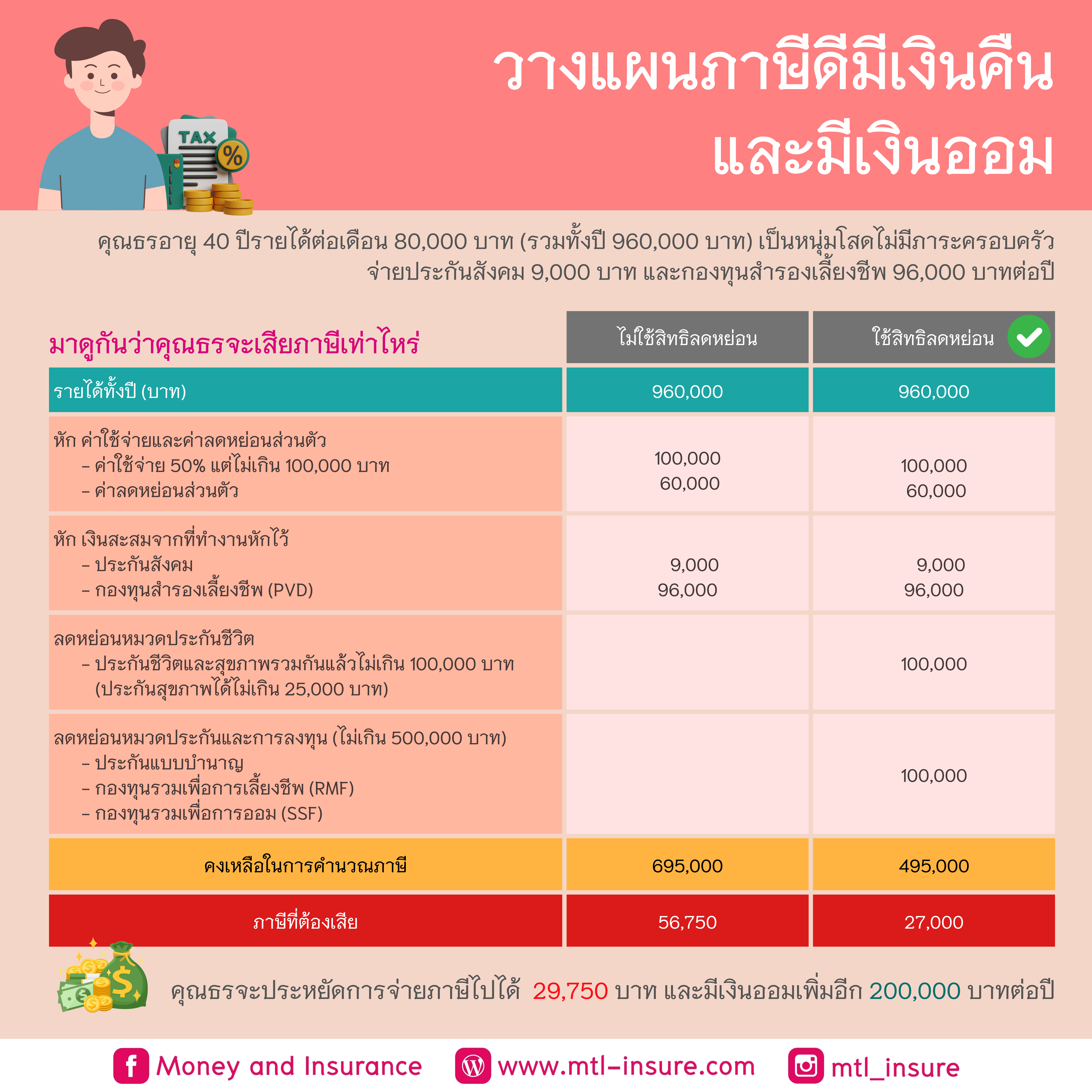 เดิมพันง่ายไม่มีขั้นต่ำกับ ผลบอลสดgool ศูนย์รวมคาสิโนออนไลน์มาแรงในไทย