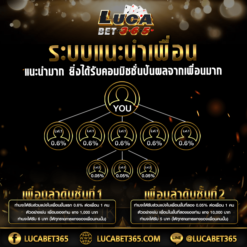 เศรษฐี777 คาสิโนออนไลน์อันดับหนึ่ง เล่นง่าย จ่ายจริง เครดิตฟรี