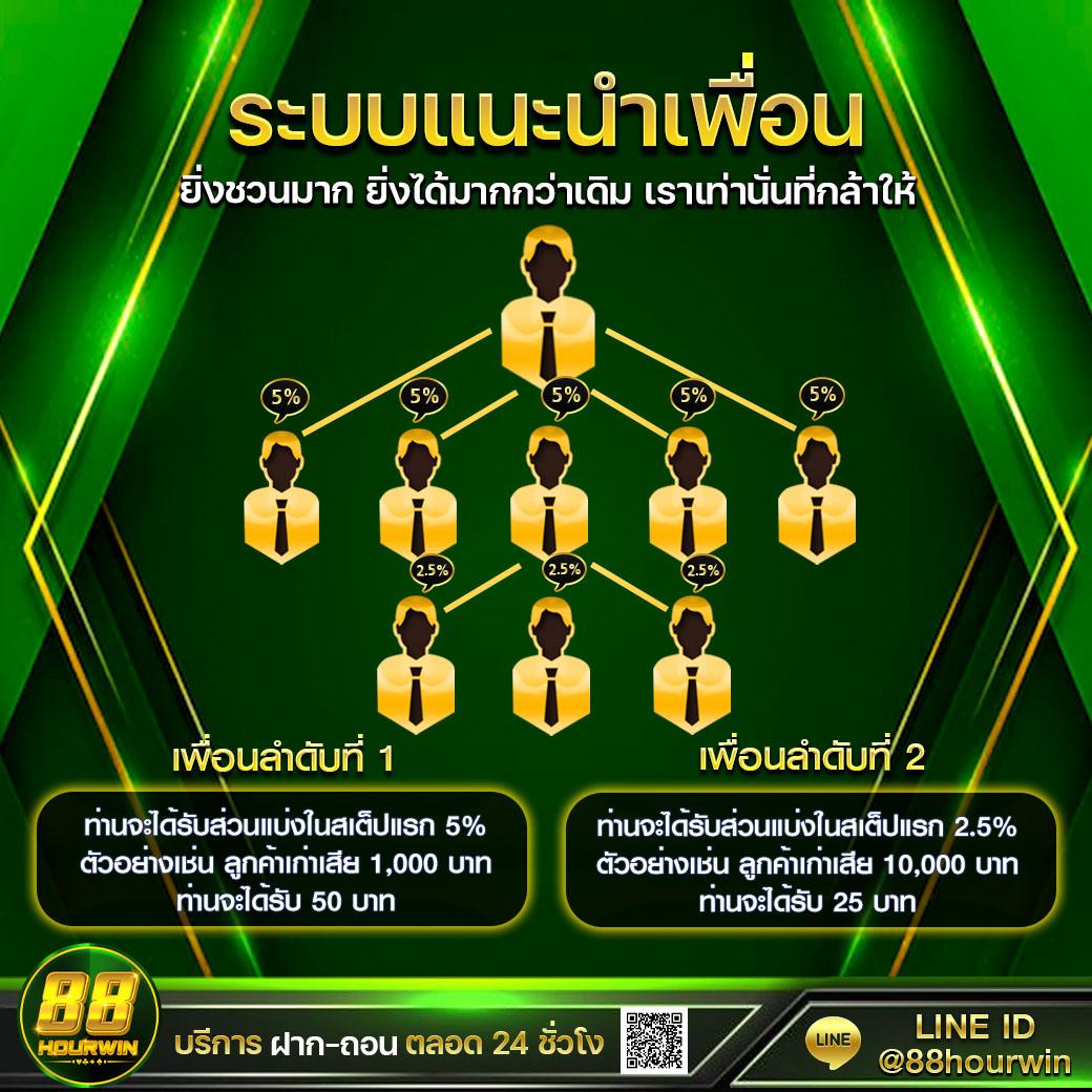ไอโออิ คาสิโนยอดนิยม เล่นง่าย จ่ายจริง สมัครฟรีวันนี้